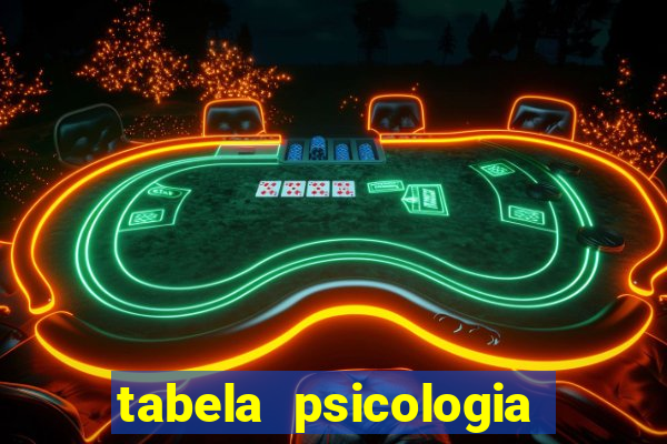 tabela psicologia das cores